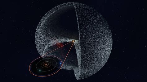 Gravitational pulls of jovian planets became stronger as they grew, which caused them to pull additional interplanetary debris. . The oort cloud is quizlet